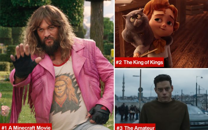 ‘A Minecraft Movie’ still striking gold at the box office