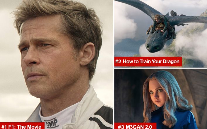 Brad Pitt-led Formula 1 drama ‘F1: The Movie’ speeds into No. 1