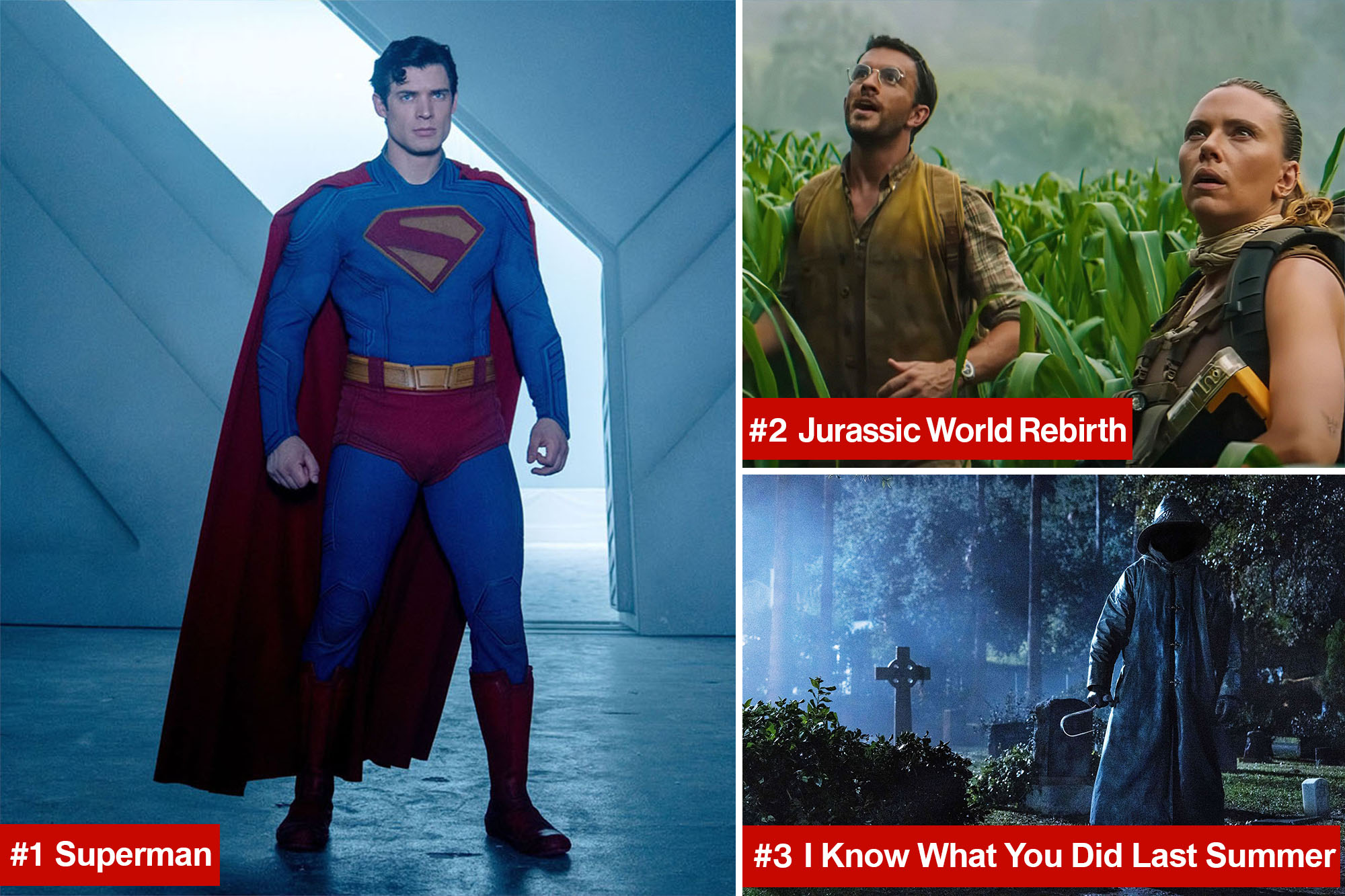 ‘Superman’ still smashing it as superhero of the box office