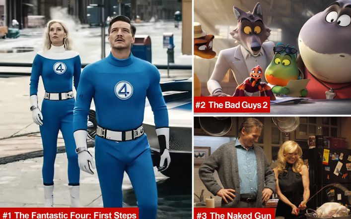 ‘The Fantastic Four: First Steps’ leaps over box office competition